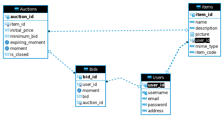 Diagramma