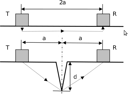 diagramma metodo L-L
